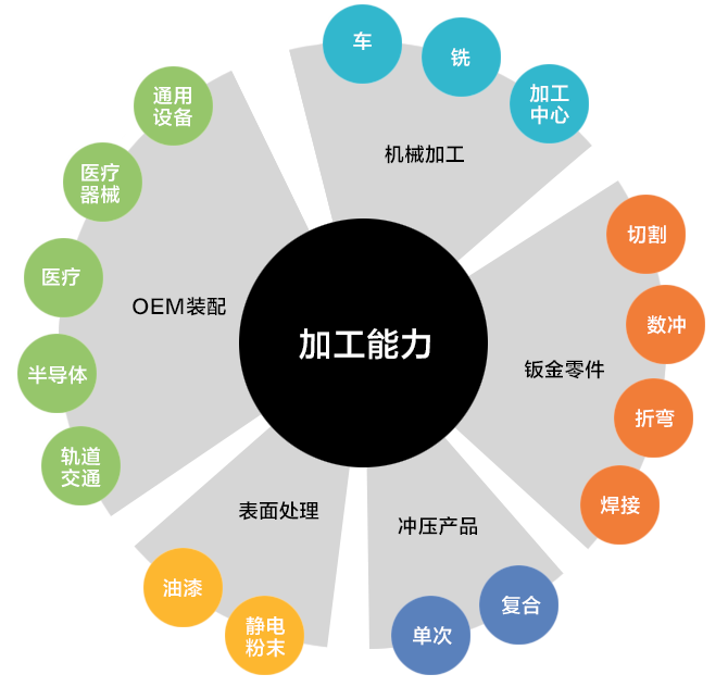 企业简介